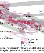 3d model figure with structures and syenite